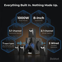 1000W Surround System 5 Wired Satellite Audio Speakers 8 Inch Subwoofer 5.1/2.1 Channel Home Theater Deep Bass Support ARC Optical Bluetooth Karaoke Input — Results & Stats