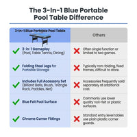 3-In-1 Blue Portable Pool Table with Billiard Balls, Brush, Triangle Rack — Comparison
