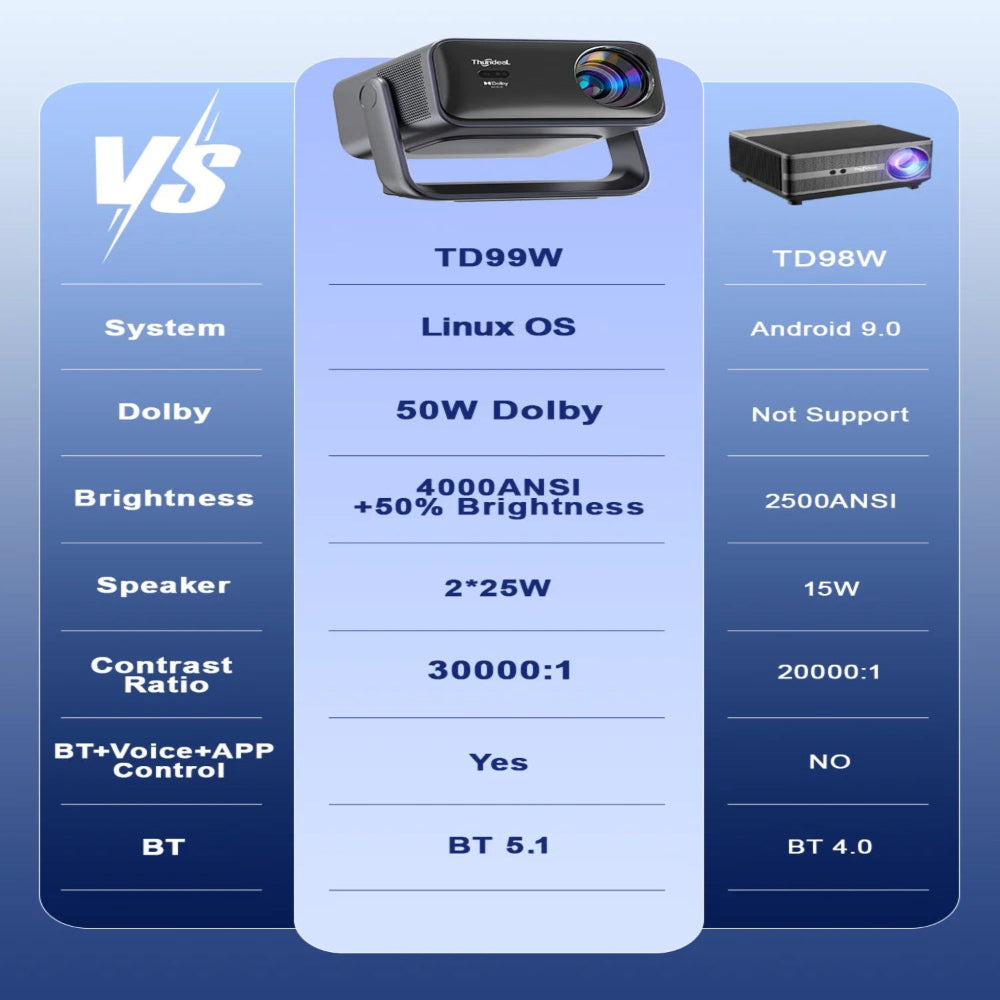 TD99W 4K Full HD 1080P WIFI Video Beam Projector Portable Voice Control TD99W 50W Dolby Home Theater Cinema Projector