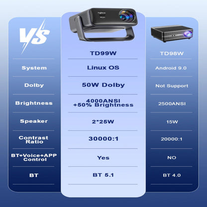 TD99W 4K Full HD 1080P WIFI Video Beam Projector Portable Voice Control TD99W 50W Dolby Home Theater Cinema Projector