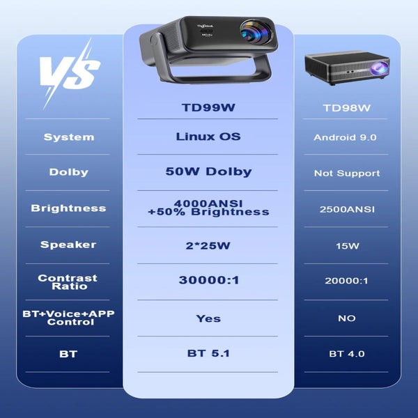 TD99W 4K Full HD 1080P WIFI Video Beam Projector Portable Voice Control TD99W 50W Dolby Home Theater Cinema Projector