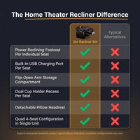 Home Theater Recliners Built for Premium Comfort, Power Reclining, USB Ports, Quad Seating Configuration — Comparison