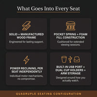 Home Theater Recliners Built for Premium Comfort, Power Reclining, USB Ports, Quad Seating Configuration — Results & Stats