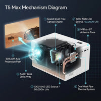 T5 Max Full HD 1080P Projector 4K Google TV 11.0 1000ANSI Wifi 6 Auto Focus Professionalbass Home Theater Projector — How It Works