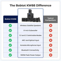 Wireless Surround Sound System Home Theater System, 1000W Surround Speakers 8" Subwoofer 5.1/2.1 Channel Deep Bass with ARC Optical Bluetooth Karaoke Input — Comparison